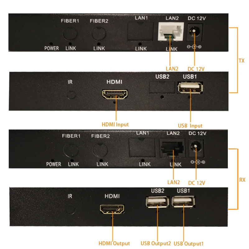 HDMI KVM usb-удлинитель 120 м по Cat5/Cat5e/Cat6 Rj45 LAN ethernet Поддержка 1080p HDMI сплиттер 1 передатчик к множественному приемнику