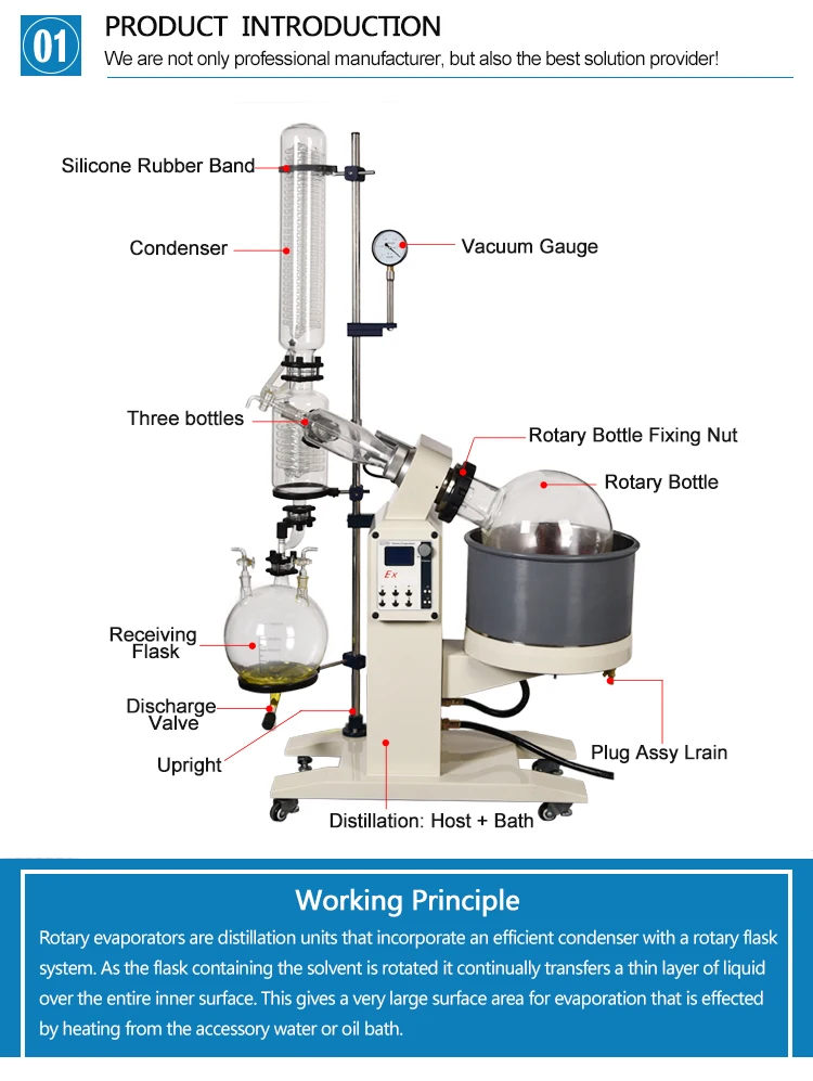 ZOIBKD 20L лабораторный роторный испаритель Настройка испарителя испарения двигателя подъема под ключ пакет w/Водяной вакуумный насос и