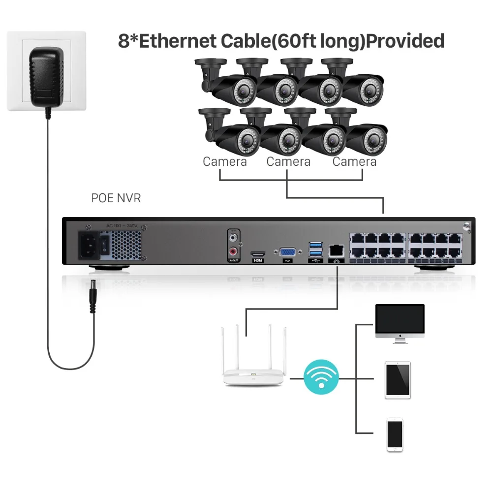 BESDER POE 8CH NVR 1080 P HDMI CCTV система видеорегистратор 8 шт. Домашняя безопасность Водонепроницаемая камера ночного видения комплекты