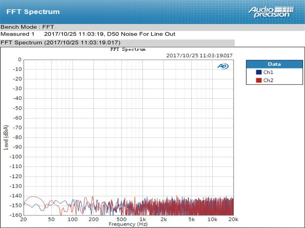 Топпинг D50 Hi-Fi аудио ЦАП ES9038Q2M* 2 XMOS XU208 DSD512 USB 32Bit/768 кГц DSD512 декодер