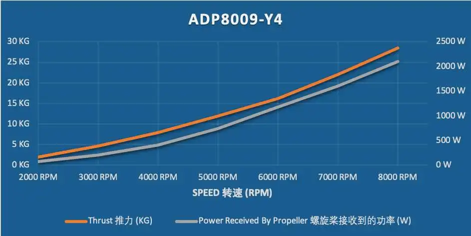 ADP8009-Y4