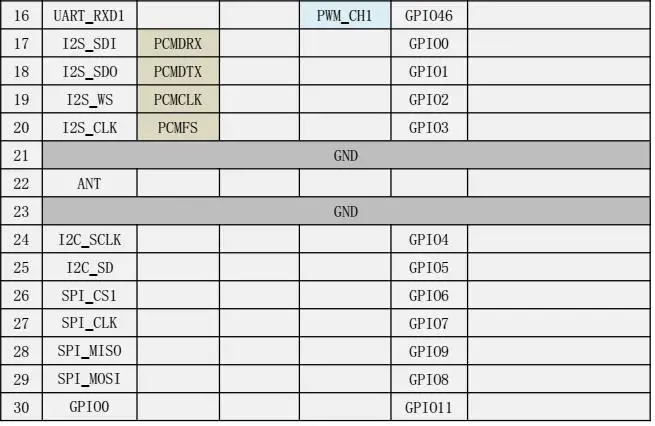 Новый UART последовательный порт WiFi модуль SPI беспроводную маршрутизацию OpenWRT могут быть разработаны два раза mt7688a