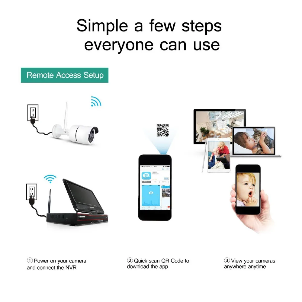 wifi nvr kit