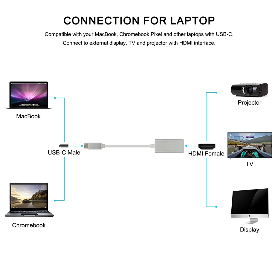 USB C HDMI Adapter USB Type C to HDMI Cable USB C Jack HDMI 4K USB-C Thunderbolt 3 Hub for Apple MacBook Air 2018 MacBook Pro 13 (22)