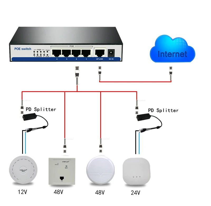 10/100 Мбит/с rj45 коммутатор poe 802.3af 4 порта источника питания 15,5 w для ip-камер NVR ip телефон точка доступа Wi-Fi 4-портовый коммутатор poe