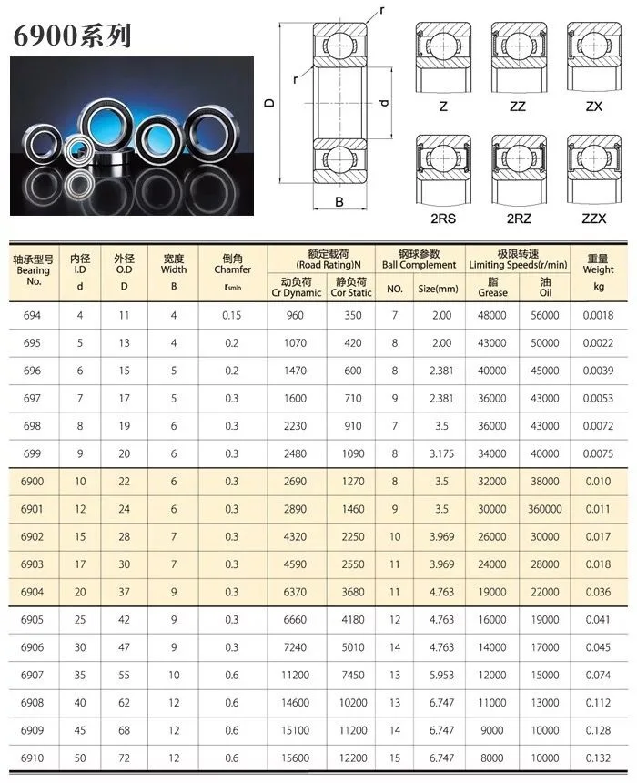 20 шт./лот 6905RS 6905-2RS 6905 шарикоподшипник 25*42*9 радиальный подшипник 25x42x9 мм RS 2RS