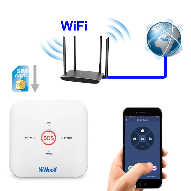 APP Wi-Fi GSM домашняя охранная сигнализация Системы сети Wi-Fi, Управление Встроенная сирена сигнал SOS помочь сигналы тревоги yoosee Wi-Fi камера для домашней сигнализации