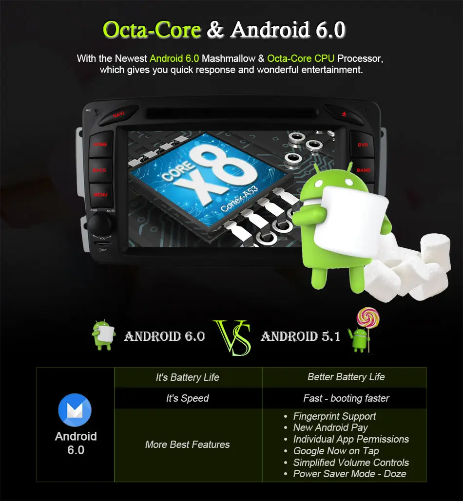 Cheap 4G SIM LTE Android 6.0 Octa 8 Core Car DVD Player GPS For Mercedes W209 W203 W168 M ML W163 W463 Viano W639 Vito Vaneo 32G ROM 5