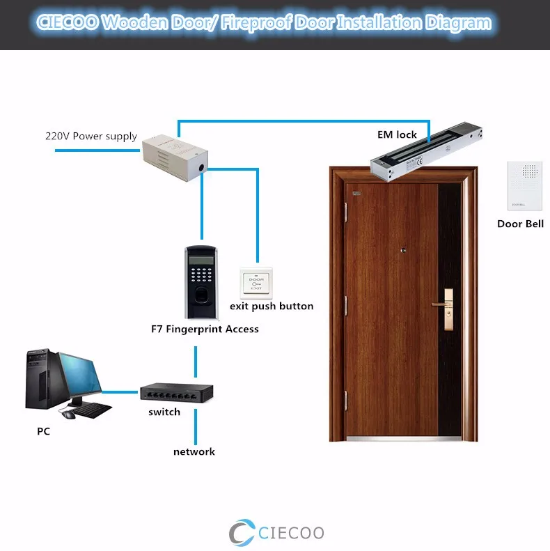

50000 Transaction Capacity ZK F7 TCP IP or RS232 and RS485 Biometric Finger Print Door Access Controller ZK Teco F7 High Speed