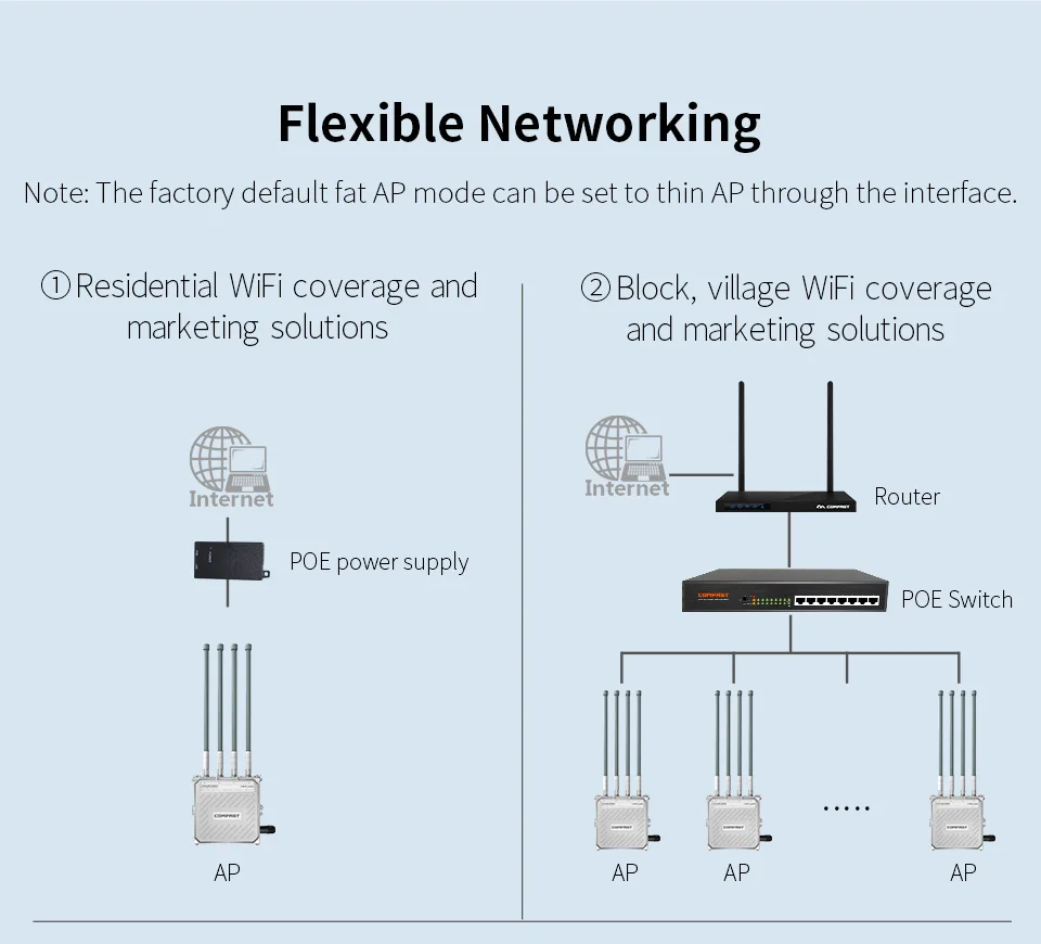 Comfast Высокая мощность 1300 Мбит/с двухдиапазонный 2,4G& 5,8G беспроводной Wi-Fi AP маршрутизатор большой диапазон Wi-Fi сигнал точка доступа усилитель CF-WA800-V3