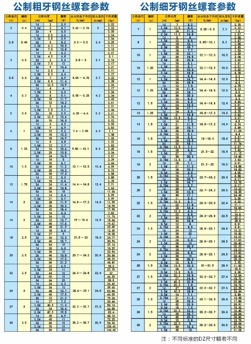 4*2d wire thread insert m2x2d wire screw sleev