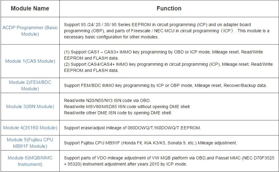 ALL modules