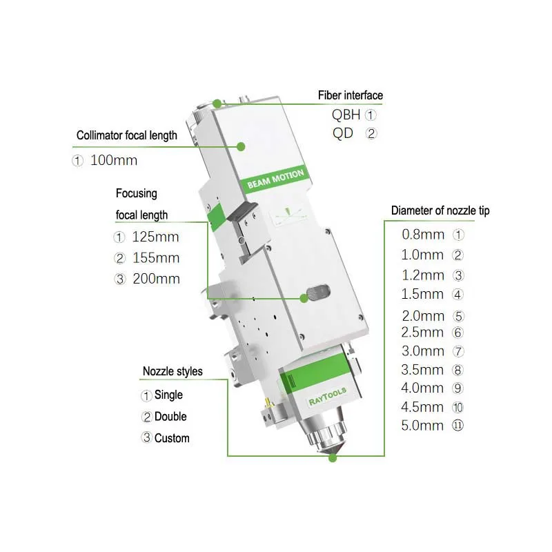 Structure diagram
