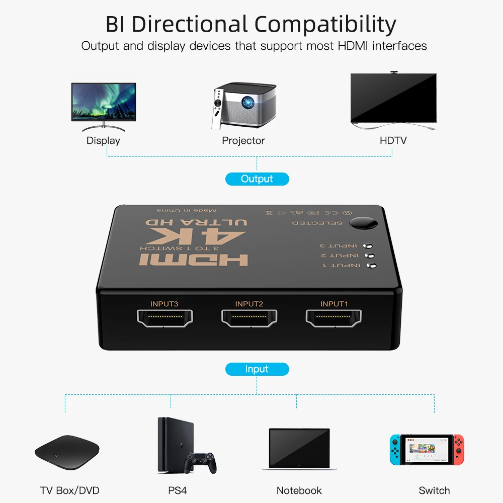 1080P 4K* 2K HDMI коммутатор видеокоммутатор приемный распределитель адаптер портативный 3 входа 1 выход порт концентратор для дисплея DVD HDTV для Xbox PS3 PS4