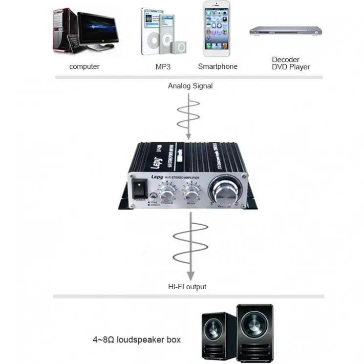 Canais de Liga de Alumínio Lepy Mini 12 v Hi-fi Estéreo Amplifier4 Carro Amplificador Automóvel Mp3 Veículo Amp Atacado v3 20 w 19 alumínio carro estéreo amplificador automóvel mp3 veículo carro amp atacado