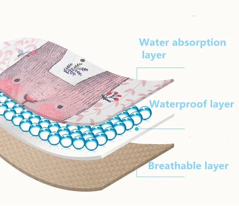3 Слои пеленальные матрасики Чехлы Дышащие Детские Подгузники матрас подгузники для новорождённых мультфильм шаблон Водонепроницаемый матрасик для пеленания