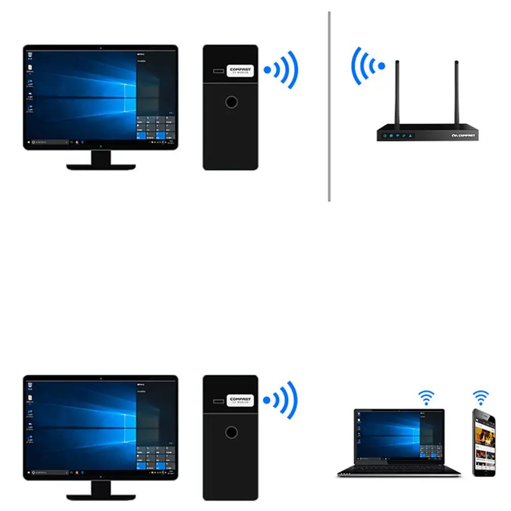 EastVita 150 Мбит/с Wi Fi приемник CF WU815N мини USB Беспроводной адаптер 802.11n Ethernet для