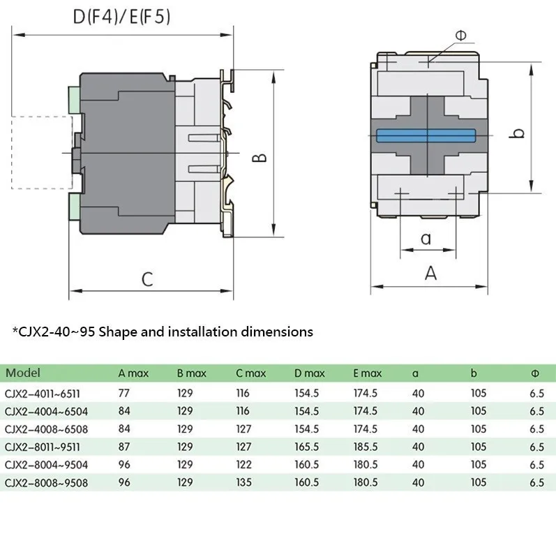 CJX2-9511 контактор переменного тока LC1 95A 3 фазы 3-полюсный 220 V 380 V 110 V 36 V 24 V 50/60Hz Din рейка крепление контактор переменного тока