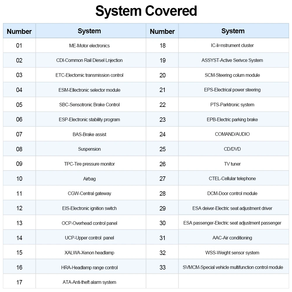 VDM2 system