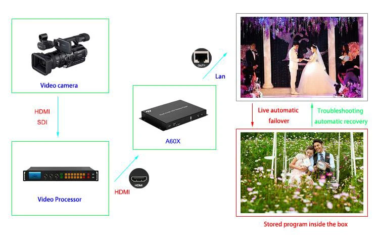 HD-P501 led video processor -3