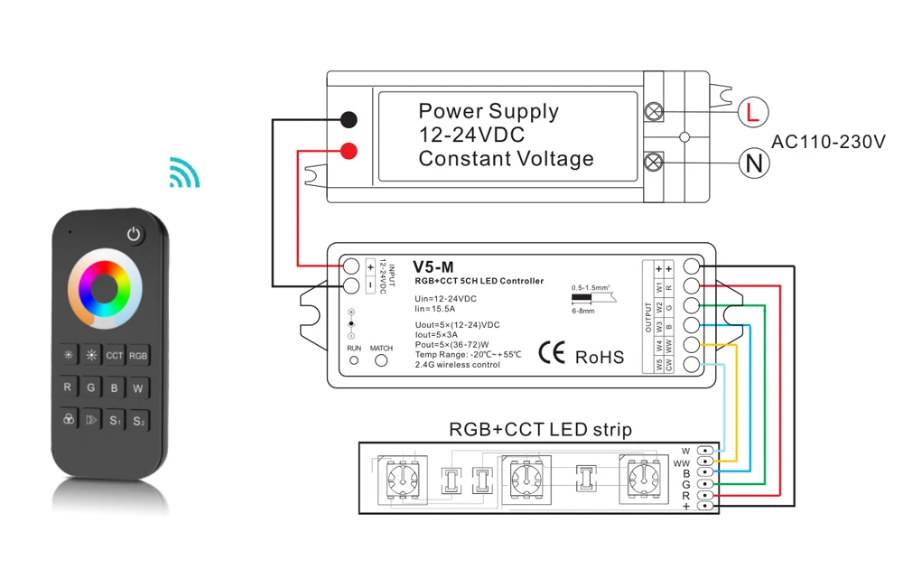 5 м 5050 SMD RGB CCT светодиодный светильник s Водонепроницаемый 60 Светодиодный s/m гибкий светильник DC 12 В теплый белый 2,4G беспроводной синхронный контроль