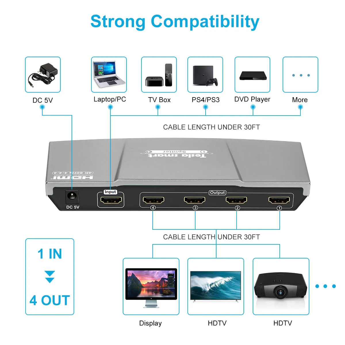 HDMI разветвитель 4 k@ 60Hz 1x4 HDMI разветвитель HDCP 2,2 Tesla Smart с HDR10 4 Ultra HD дисплеями HDMI2.0 HDTV DVD PS3 Xbox