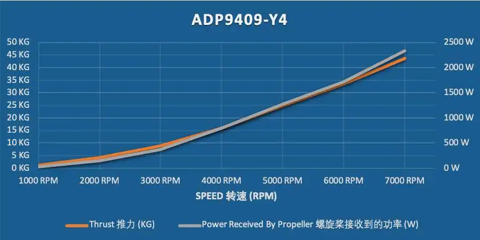 ADP9409-Y4