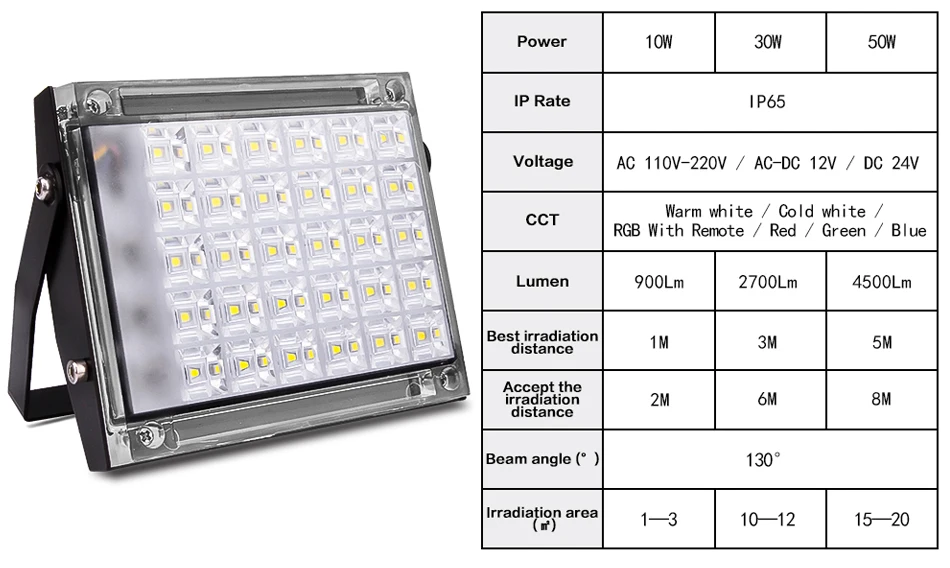 de iluminação para parede, ac 220v para jardim e quadrado