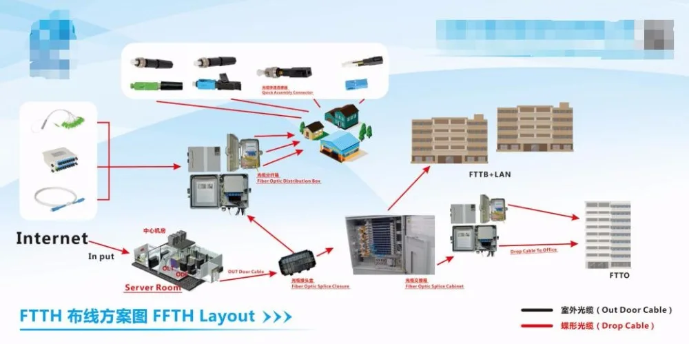 100 шт./лот, FTTH SC Волокно оптического быстрый разъем FTTH SC/UPC SM Волокно оптические поля сборки быстро разъем