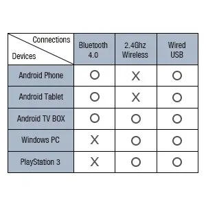 Gamesir коврик T1s игровой контроллер Bluetooth Беспроводной геймпад для Android-смартфон Tablet/PC Windows/пар/Samsung VR/ ТВ коробка