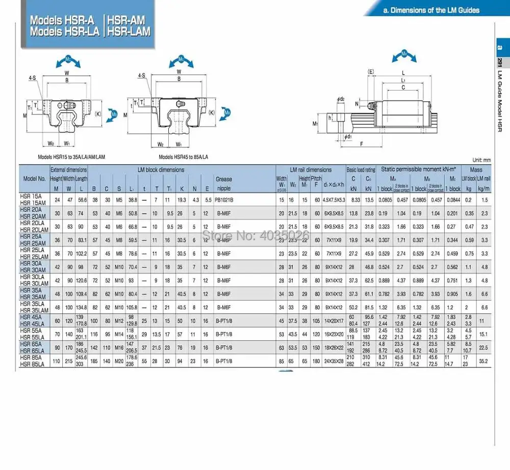 CNC Set 20-2000mm 2x Linear Guideway Rail 4x Square type carriage bearing block