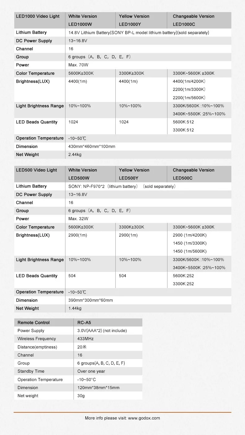 Студийный светильник Godox LED500C 3300 K-5600 K+ пульт дистанционного управления для видеокамеры