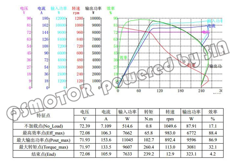 13 72V8000W1049