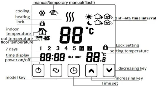 Контроллер связи Еженедельный программируемый умный wifi термостат термостатический клапан радиатора для 2 в 1 газовый котел и водонагреватель