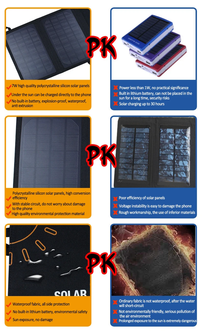 Портативная 7 Вт 5 В складная монокристаллическая Солнечная батарея с usb-разъемом умная солнечная батарея Водонепроницаемая без необходимости батарея