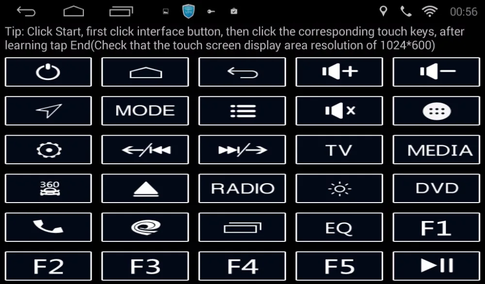 touch study
