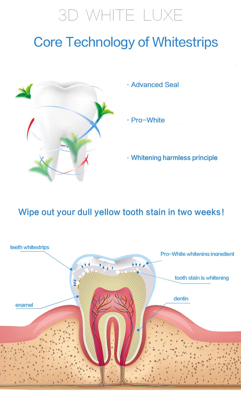 3D белые отбеливающие полоски Luxe профессиональные эффекты натуральная белые полоски стоматологический гигиенический уход 10/20 Париж отбеливание зубов комплект тестовых полосок