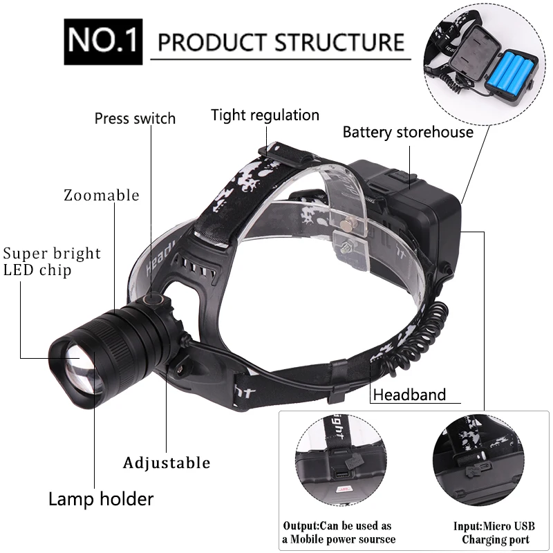 Новая светодиодная фара XHP70.2 USB Перезаряжаемый налобный фонарь XHP70/XHP50 с зумом