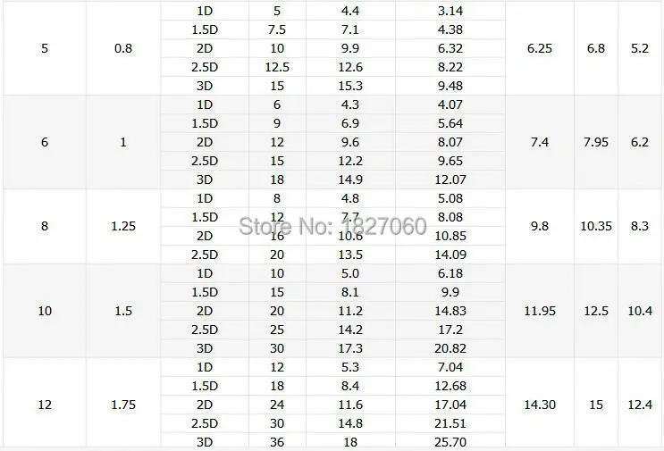 100 шт. M6* 1,0* 2.5D проволочная вставка, M6 втулка винта, нержавеющая стальная проволочная муфта с винтовой нарезкой с резьбой