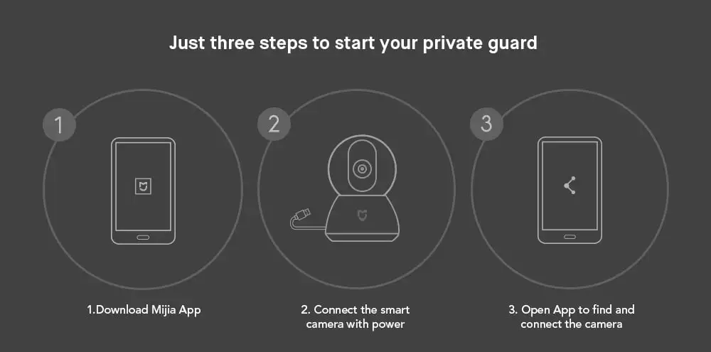 Original Xiaomi MiJia 1080P 360 Degrees Home Panoramic WiFi IP Camera- White