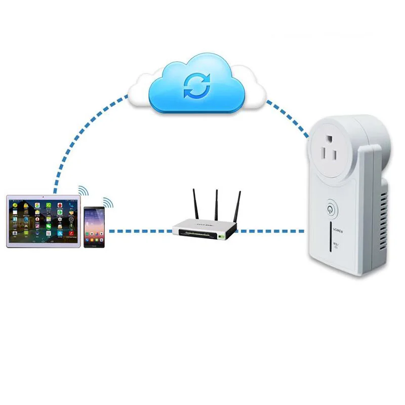 Розетки по вай фай. Команды для умной розетки. Смарт розетка как подключить. Gsm модуль для розетки 220в. Смарт розетка как подключить.