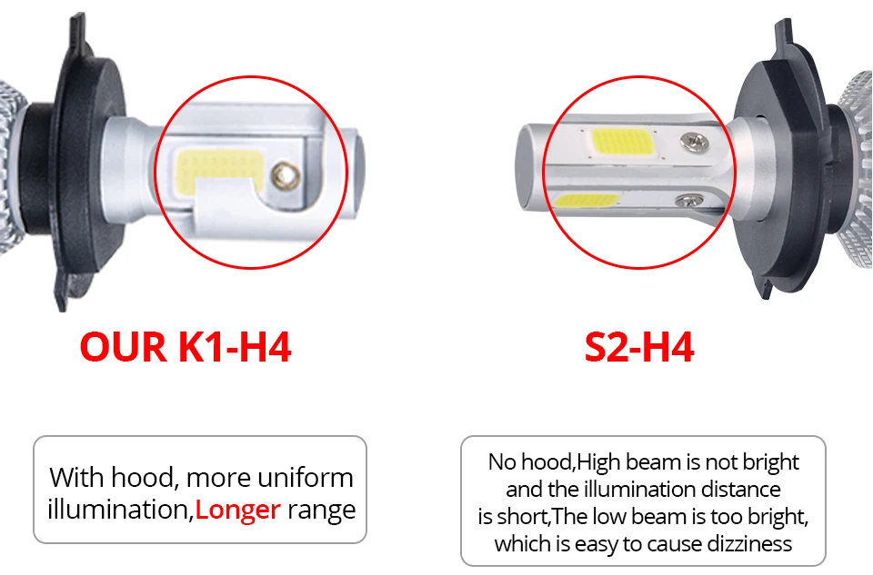 Aceersun H4 LED H7 H1 H11 H8 H9 9005 HB3 HB4 9006 Mini Car headlight 72W 8000LM COB 3000K 4300K 6500K 8000K Hi Lo Beam 12V 24V (7)