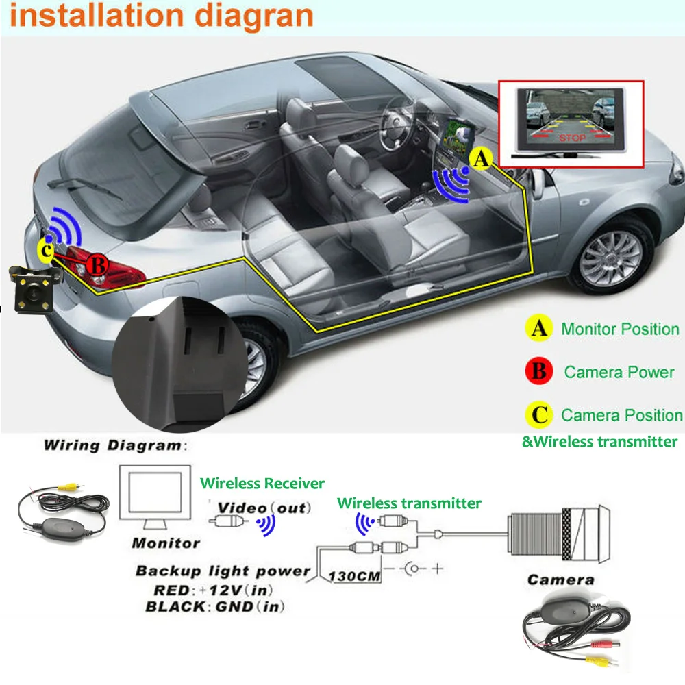Беспроводная автомобильная Система помощи при парковке видео мониторы, 3in 1 беспроводная автомобильная камера заднего вида монитор система 2,4 ГГц комплект беспроводной камеры