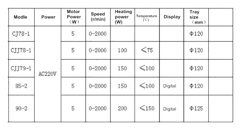 Лаборатории магнитной мешалкой Отопление постоянная температура Скорость Регулируемый 2000r/мин 220 В
