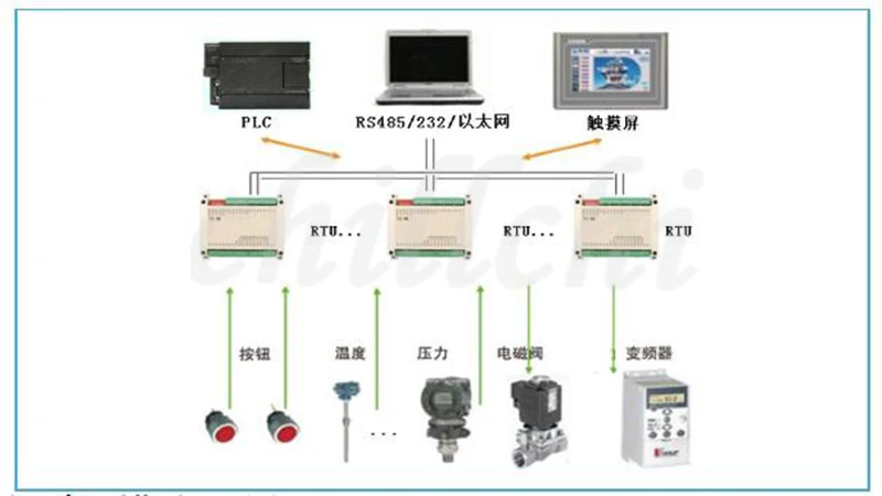 8 каналов аналогового сигнала входного/6 каналов релейный выход/Modbus TCP 220V5A модуля локальной сети "Ethernet