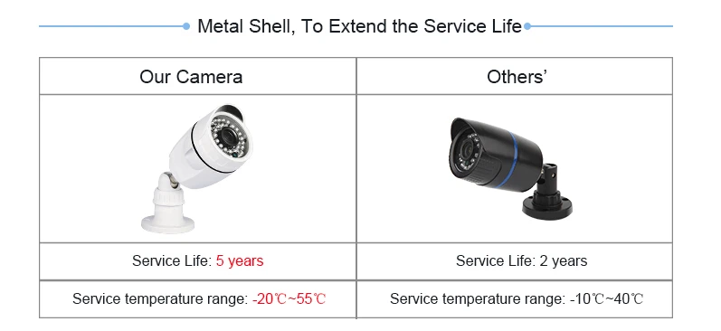 Techage AHD аналог 1080P 2.0MP наружная Водонепроницаемая HD камера ИК ночного видения домашняя Камера видеонаблюдения для AHD DVR комплект системы