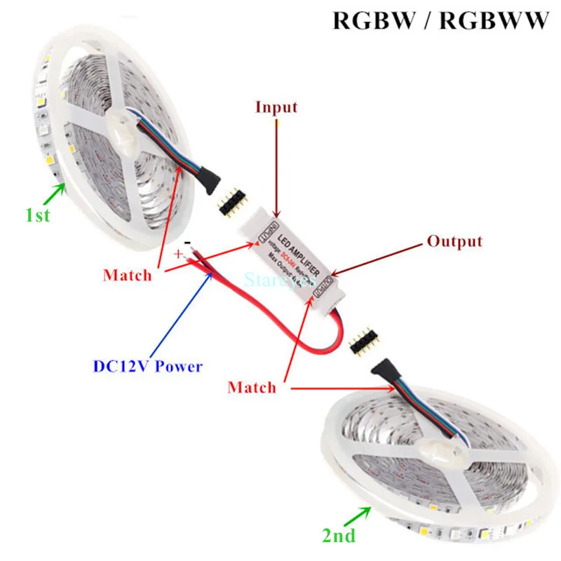 1 комплект SMD 5050 RGB RGBW 300 светодиодный 12 В IP20 IP65 водонепроницаемая светодиодная лента 5 м 10 м 15 м 20 м 25 м 30 м комплект гибких лент