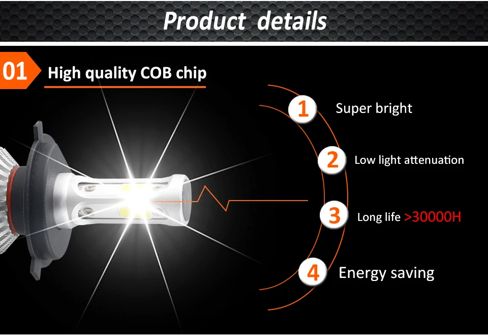 Светодиодный 4300K S2 H4 H7 H1 COB светодиодный лампы для передних фар H11 H13 12V 9005 9006 H3 9004 9007 9012 72 Вт 8000LM Автомобильный светодиодный Светильник 3000K 8000K 6500K