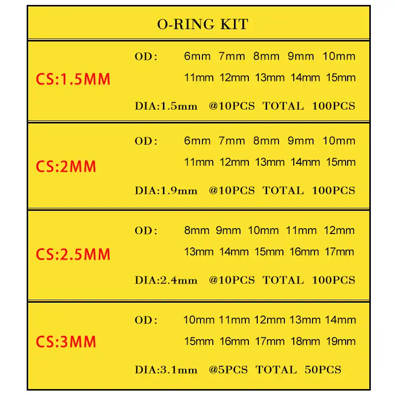 LuckyMAO O Rings Thickness 1.5//2//2.5//3//1.8//2.65mm O Rings Rubber O Ring Seal NBR Sealing O-Rings Nitrile Washer O-Ring Set Assortment Kit Set Box Color : BNB100 1.8mm
