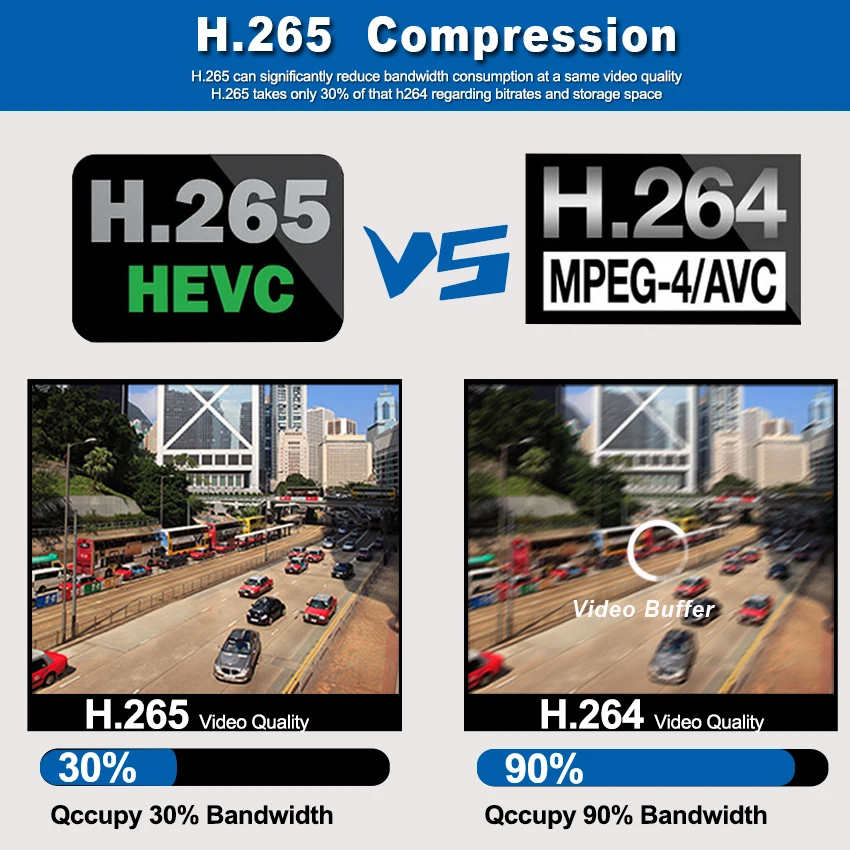 Smh.265 5MP 4MP 2MP ip-камера наблюдения 2,8-12 мм зум-объектив 8 шт. Nano светодиодный сетевой фотоаппарат ночного видения Onvif оповещение по электронной почте